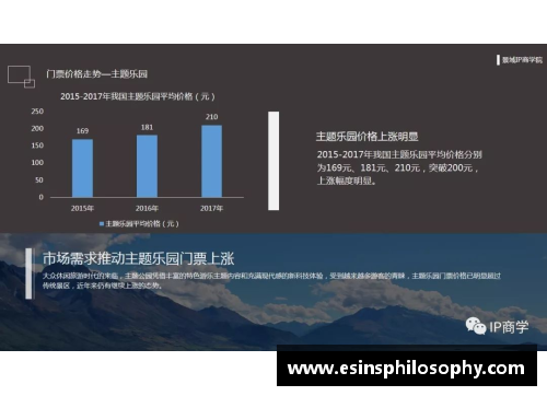 NBA总决赛门票价格走势及其影响因素分析